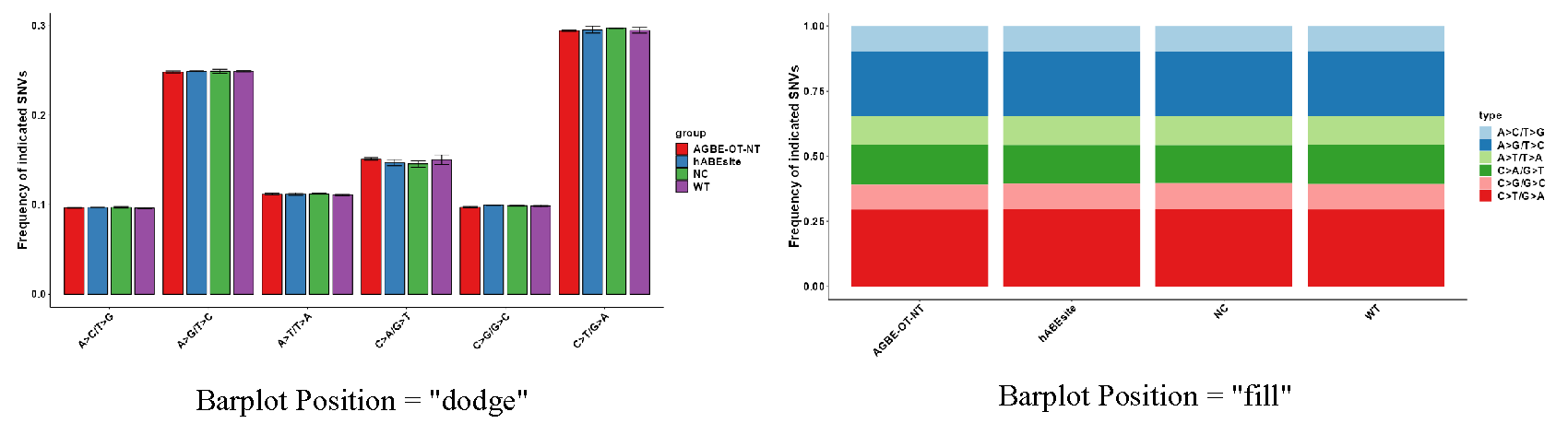 SNP_Analysis_Barpolot_type