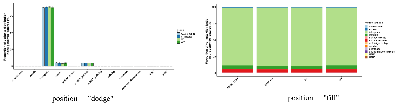 Genomic_Feature_All_type